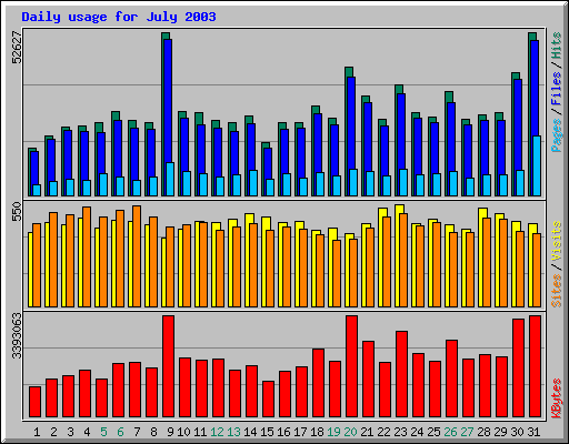  Amp55 July 2003